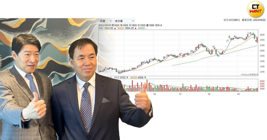 特斯拉Dojo攻算力3/IC設計、車用零件具利基 分析師:觀察這兩檔指標股