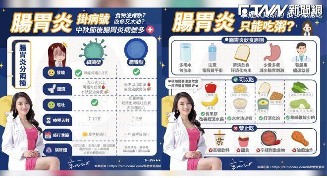 中秋節後腸胃炎暴增?營養師籲「這4種食物」別碰:可能嚴重腹瀉