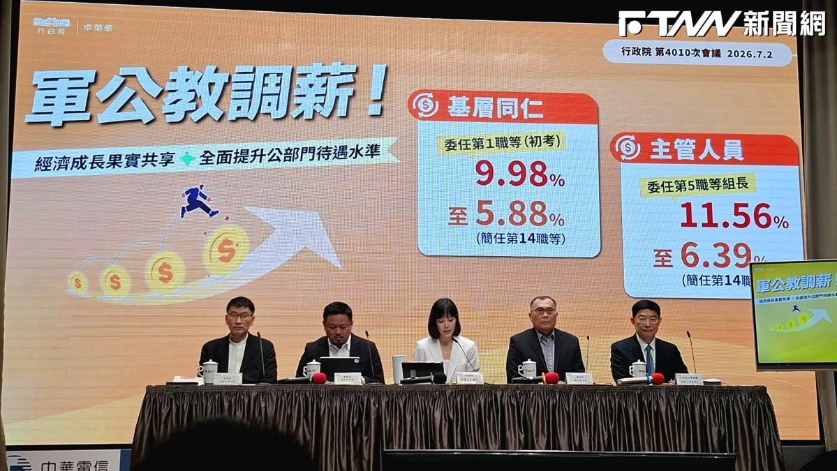 軍公教明年通案調薪4%！72萬人受惠、主管最高調幅11.56%