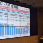 房市回溫?七都Q3房價小增2~5% 預售交易量增3.6%