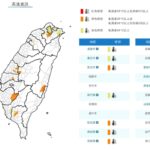 快訊／台北社子飆36.9度　北北基等11縣市高溫特報