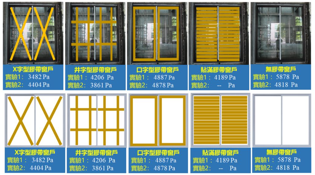 颱風天門窗貼滿膠帶竟沒用　內政部證實：反而更容易破掉
