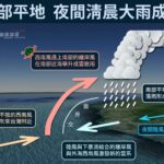 豪雨狂炸南台灣！氣象專家揭「無限循環」機制　月底前有望放晴