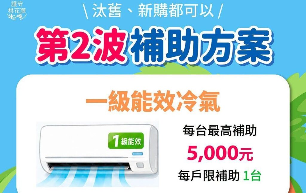 買冷氣現省5千！桃園第2波高溫補助開跑　「家有老幼」申辦條件、所需文件一次看