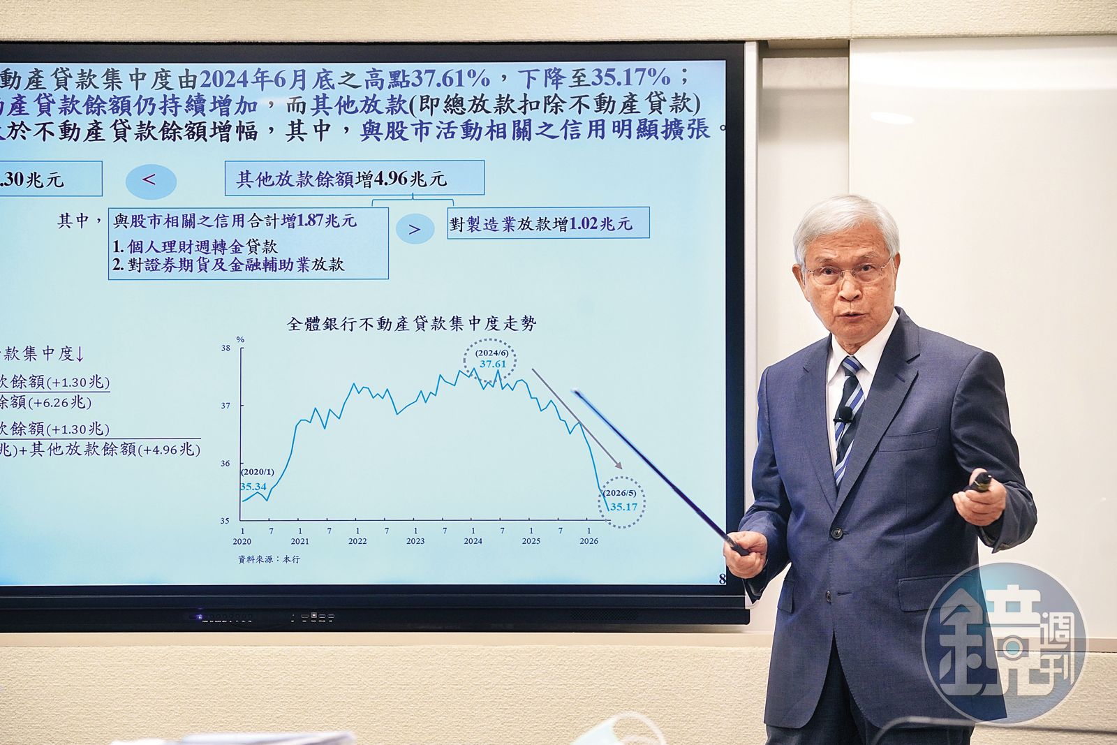 鏡論／左右為難的貨幣政策