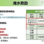 米克拉慰助金擴大發放！商家、工廠皆適用　最高可領3萬元