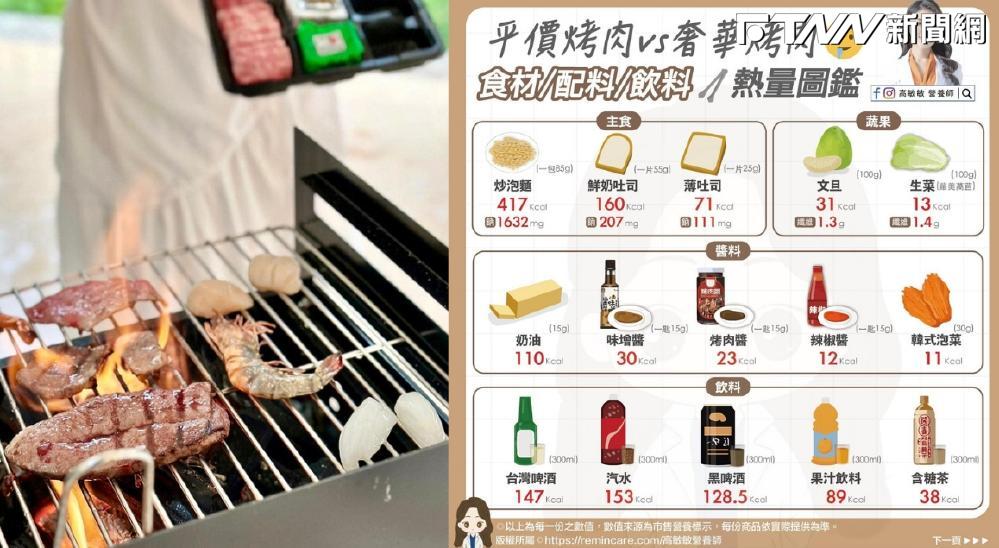 烤肉食材「平價vs.奢華」都幾？營養師曝NG肉品：「一份」熱量近逼千卡