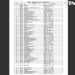 食藥署終公布毒沙拉油影響257業者　祭三大措施要求預防性下架