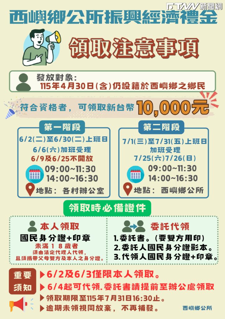 澎湖縣西嶼鄉「每人1萬現金」補領開跑！錯過第一階段直接衝公所　逾期視同放棄