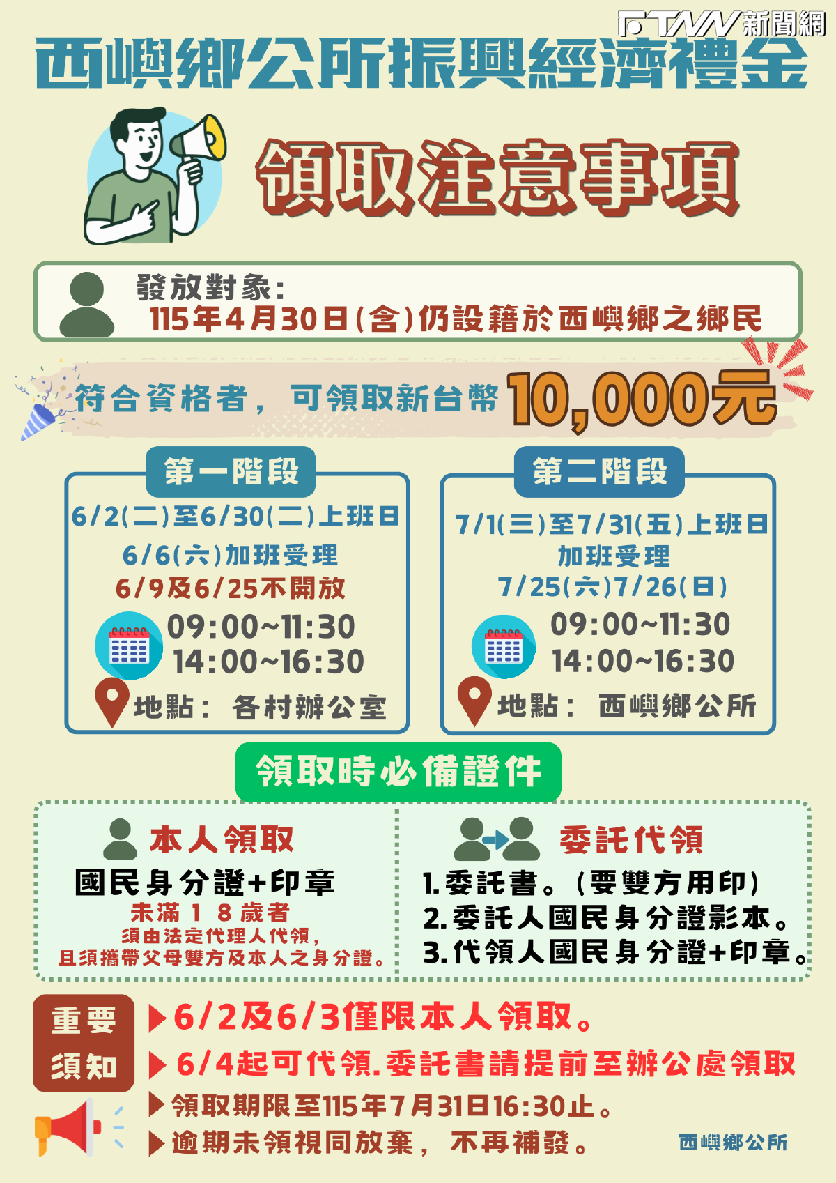 澎湖縣西嶼鄉「每人1萬現金」補領開跑！錯過第一階段直接衝公所　逾期視同放棄
