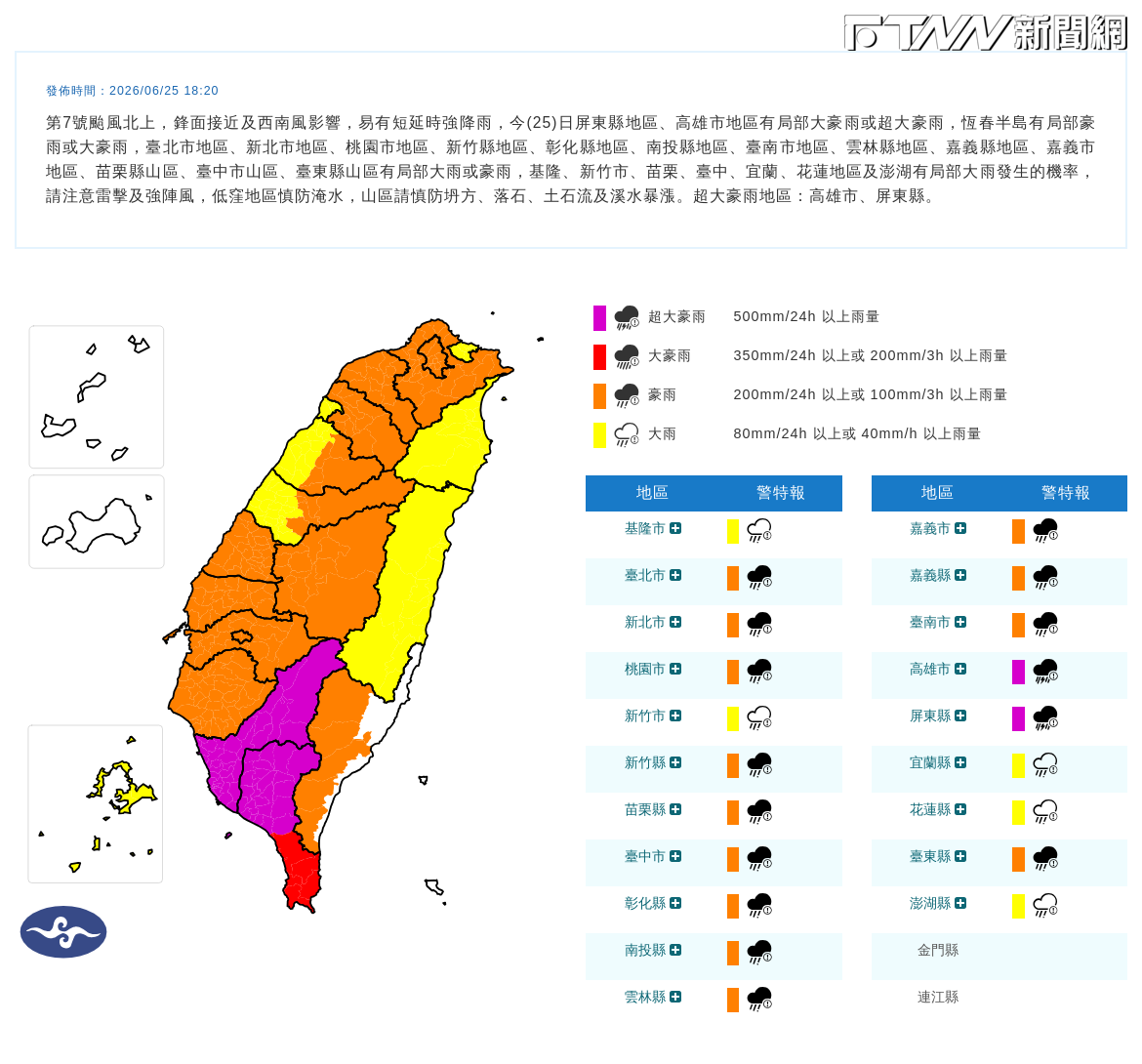 今明下最猛！氣象署發布20縣市豪大雨特報「高雄、屏東炸超大豪雨」　通勤族注意了